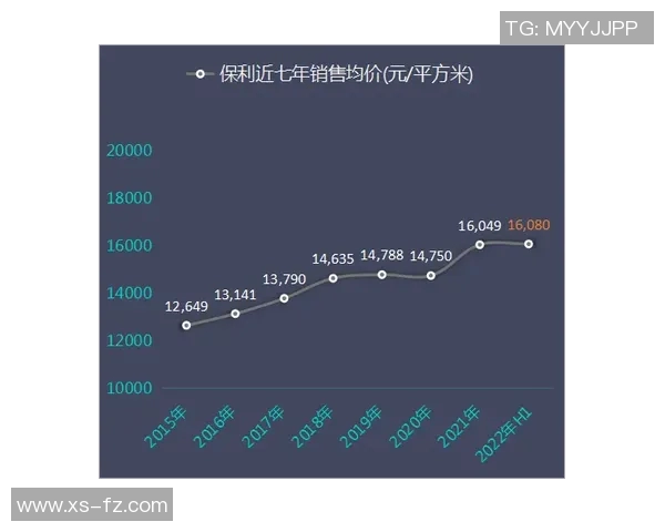 五年数据对比展现维尼修斯全面成长进化彰显核心价值