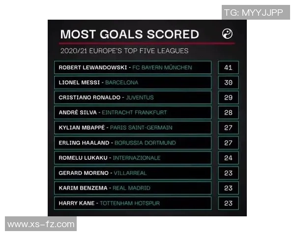 体育数据分析报告：五大联赛进球率变化