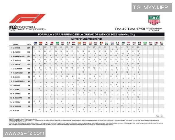 F1赛事积分榜及车队排名更新
