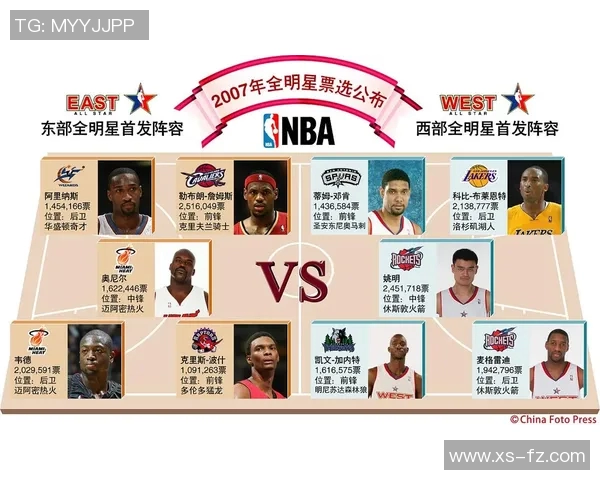 NBA关键比赛球员表现及数据统计
