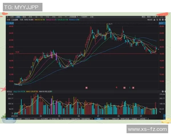 【深度解析】三分王近况+未来走势预测