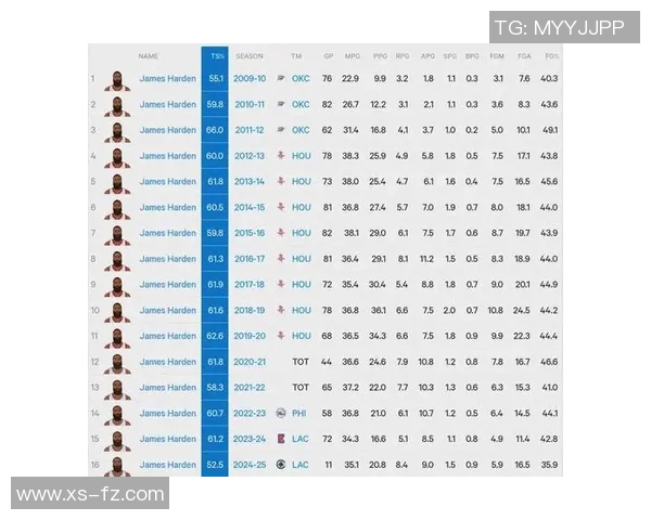 NBA球员赛季得分与助攻数据分析