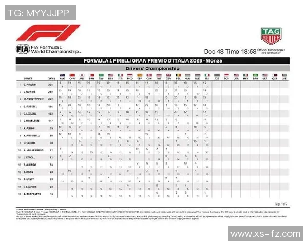F1赛事积分榜及车队排名最新动态分析与预测